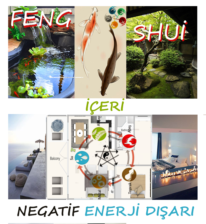 GIVE POWER TO YOUR LOVE ENERGY BY FENG SHUI